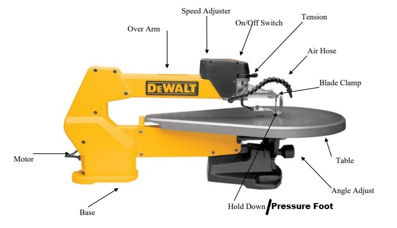 what is the purpose of the hold down foot on a scroll saw? 2